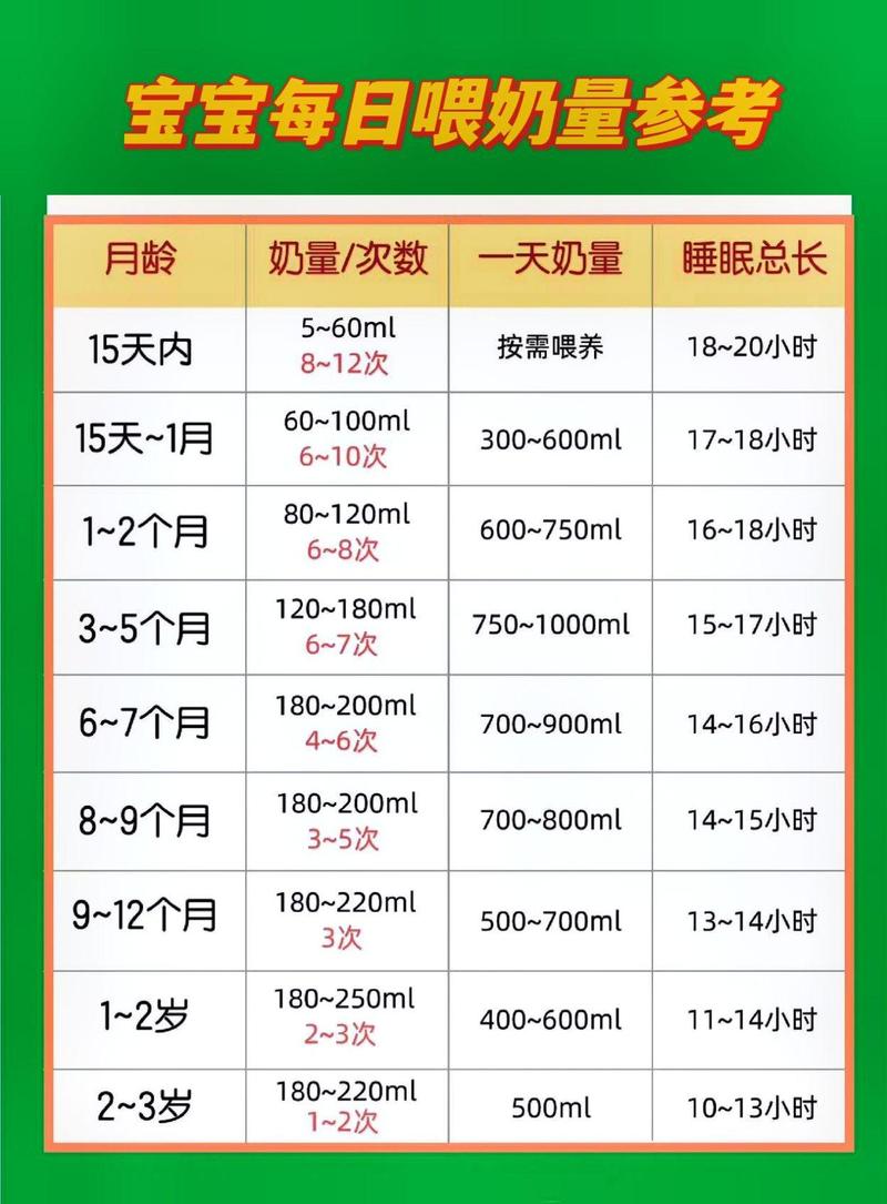 7個月寶寶一天喝幾次奶?新手爸媽必看!奶量、副食品與作息全攻略 1 7個月寶寶一天喝幾次奶