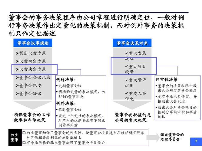 公司治理主管是什麼