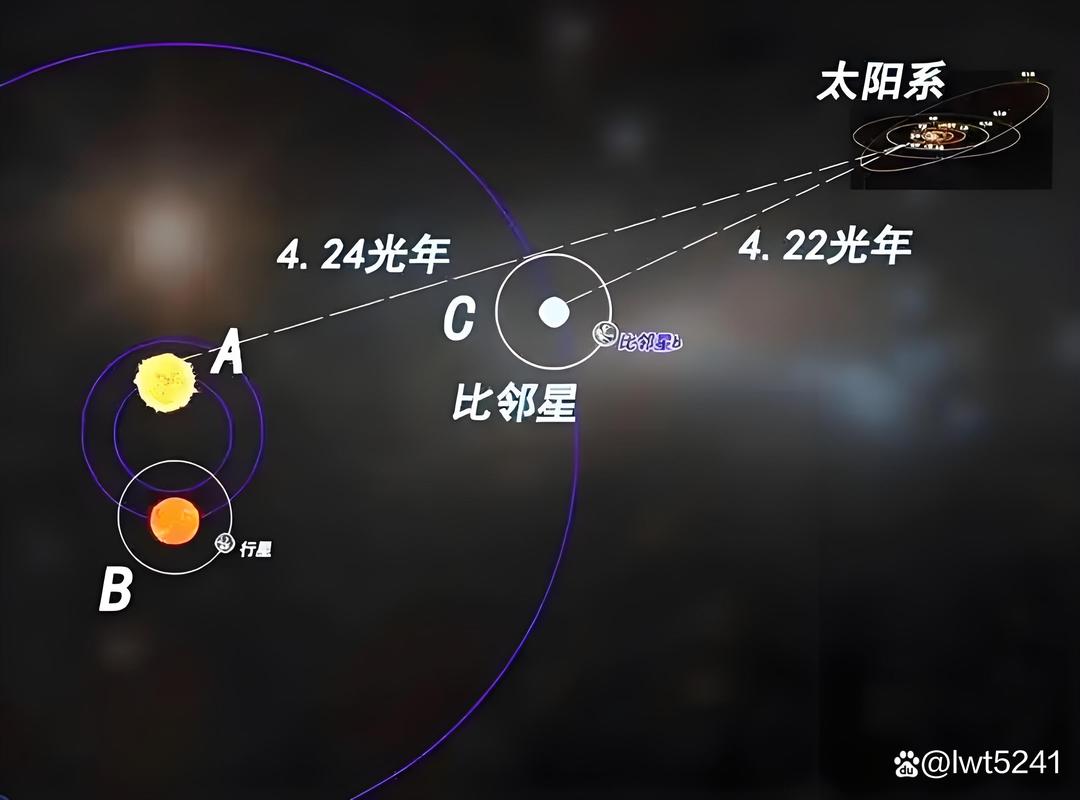 恆星日怎麼算