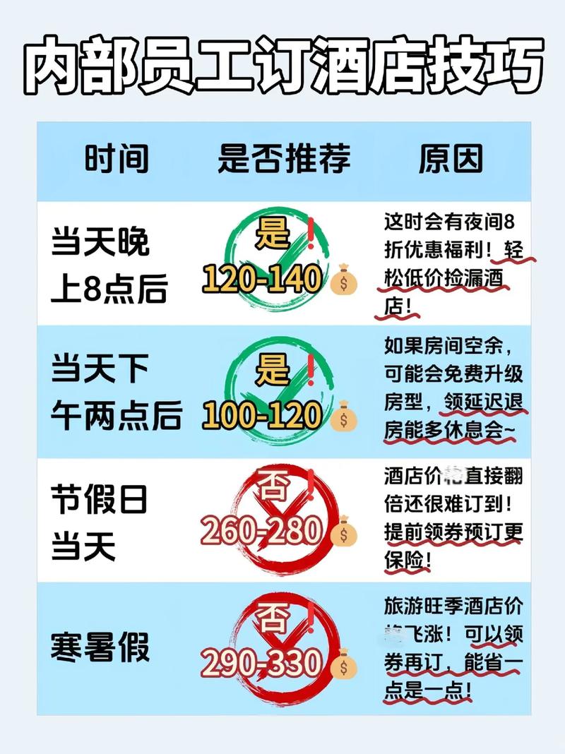 hotels com訂房安全嗎