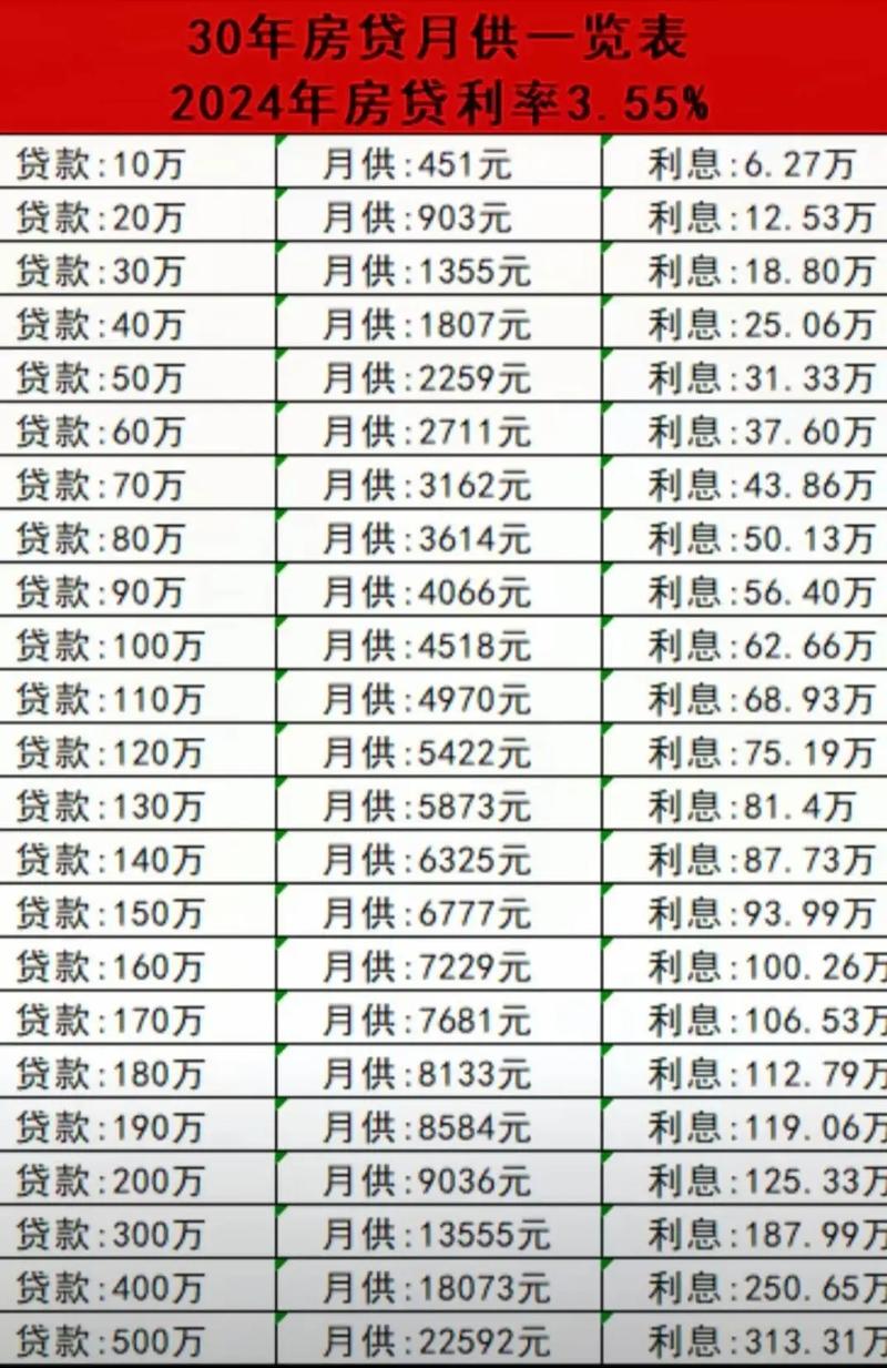 信貸30萬月繳多少
