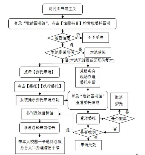 總圖怎麼借書:新手指南、高效秘訣與常見問題解析 1 總圖怎麼借書