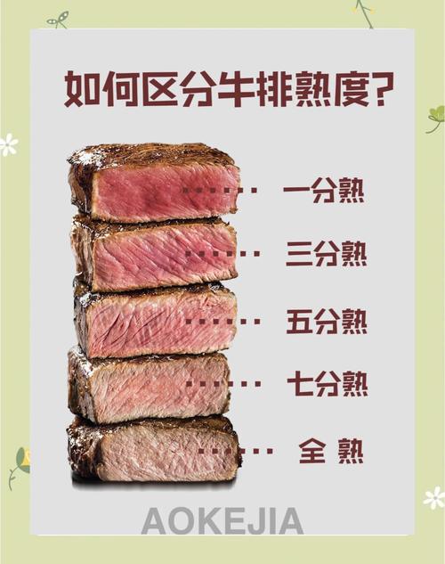 7分熟牛排要煎多久