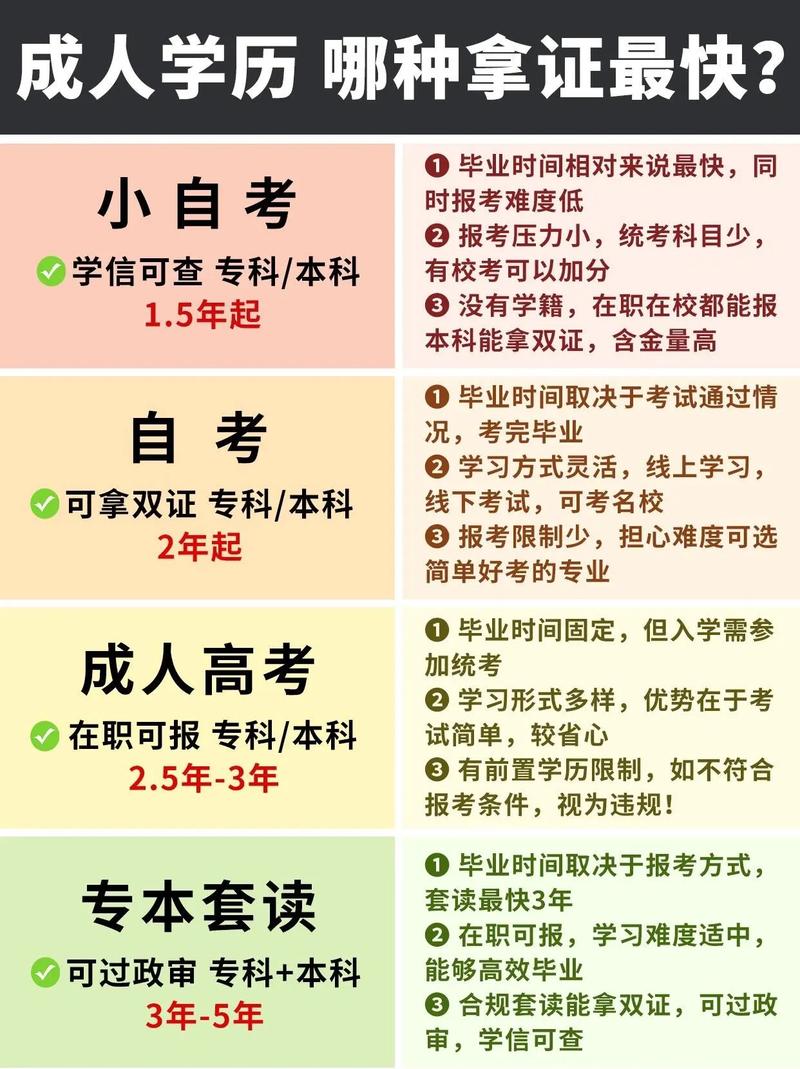 如何取得大學學歷