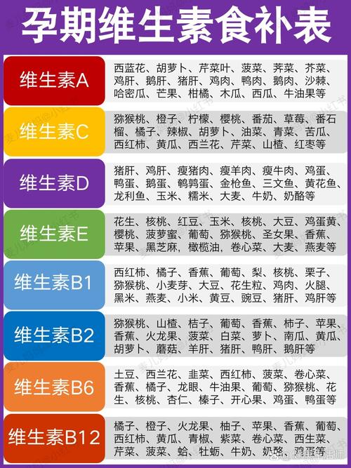 維生素e的食物有哪些