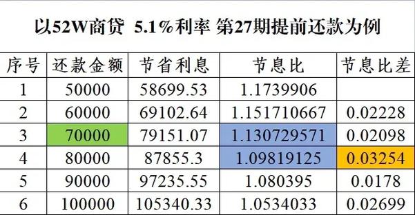 利息所得5B是什麼