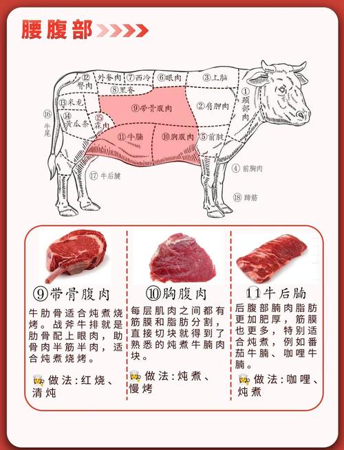 牛肉哪個部位最不油