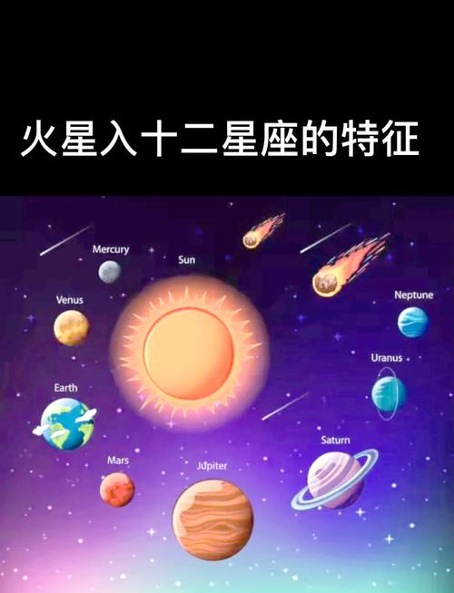 火星星座是什麼
