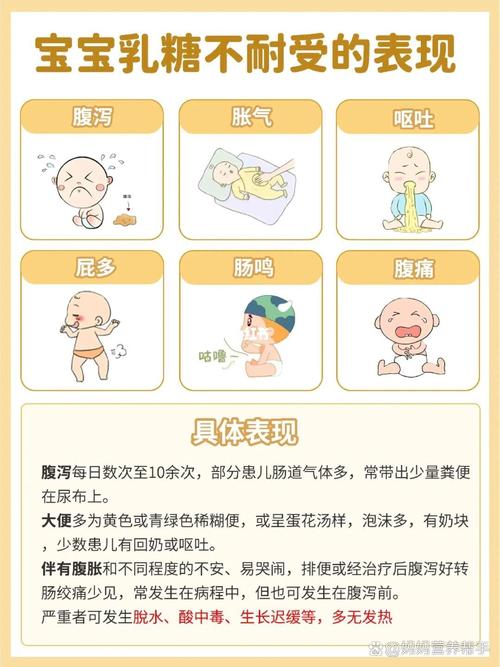 如何知道自己有乳糖不耐症