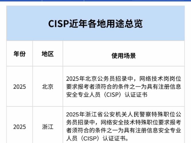 CIS benchmark 是什麼:強化數位堡壘的關鍵安全指南 3 CIS benchmark 是什麼