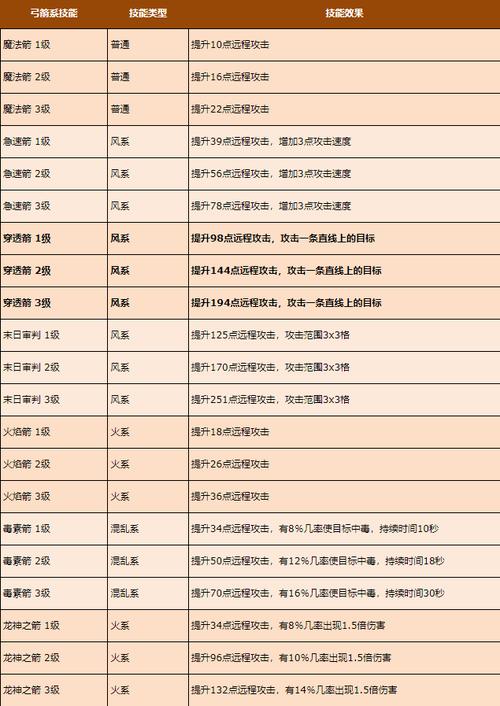 魔物獵人 裝備技能怎麼升級