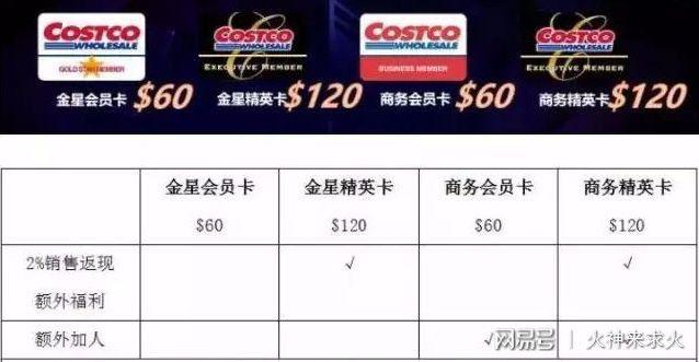 好市多沒會員可以買嗎