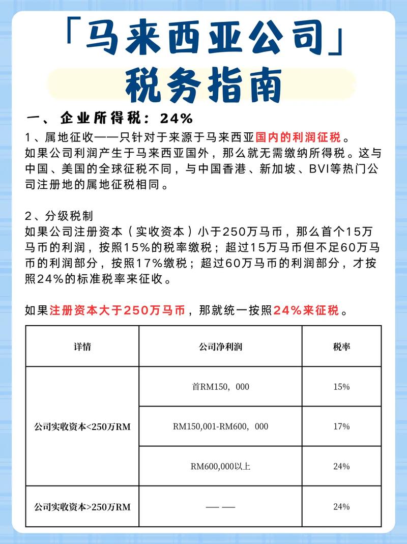 馬來西亞稅籍編號幾碼