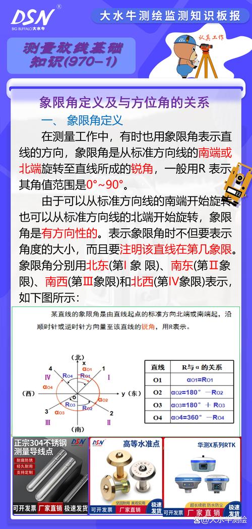 270度第幾象限:深入解析角度、象限與座標幾何的奧秘 1 270度第幾象限