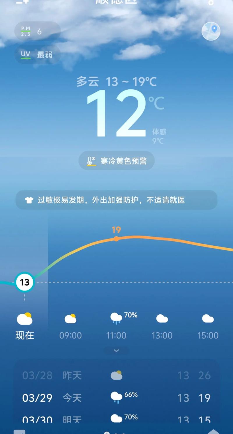 天氣冷會消耗比較多熱量嗎