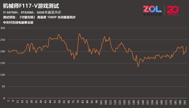 垂直同步要關嗎