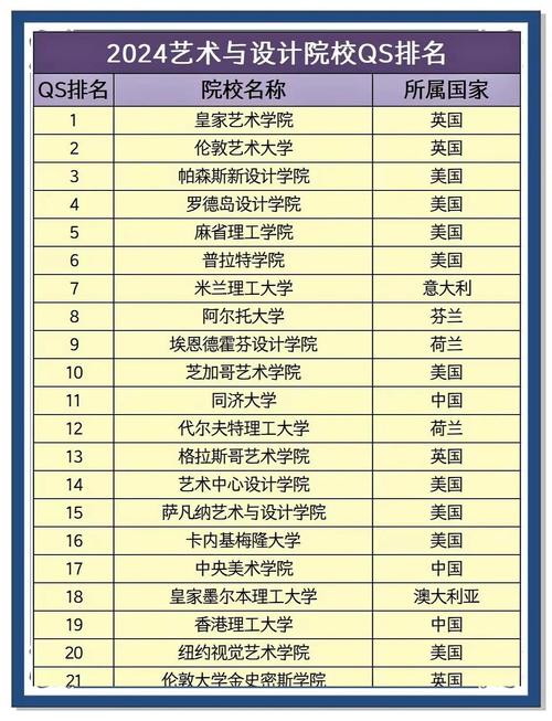 流行設計系學什麼
