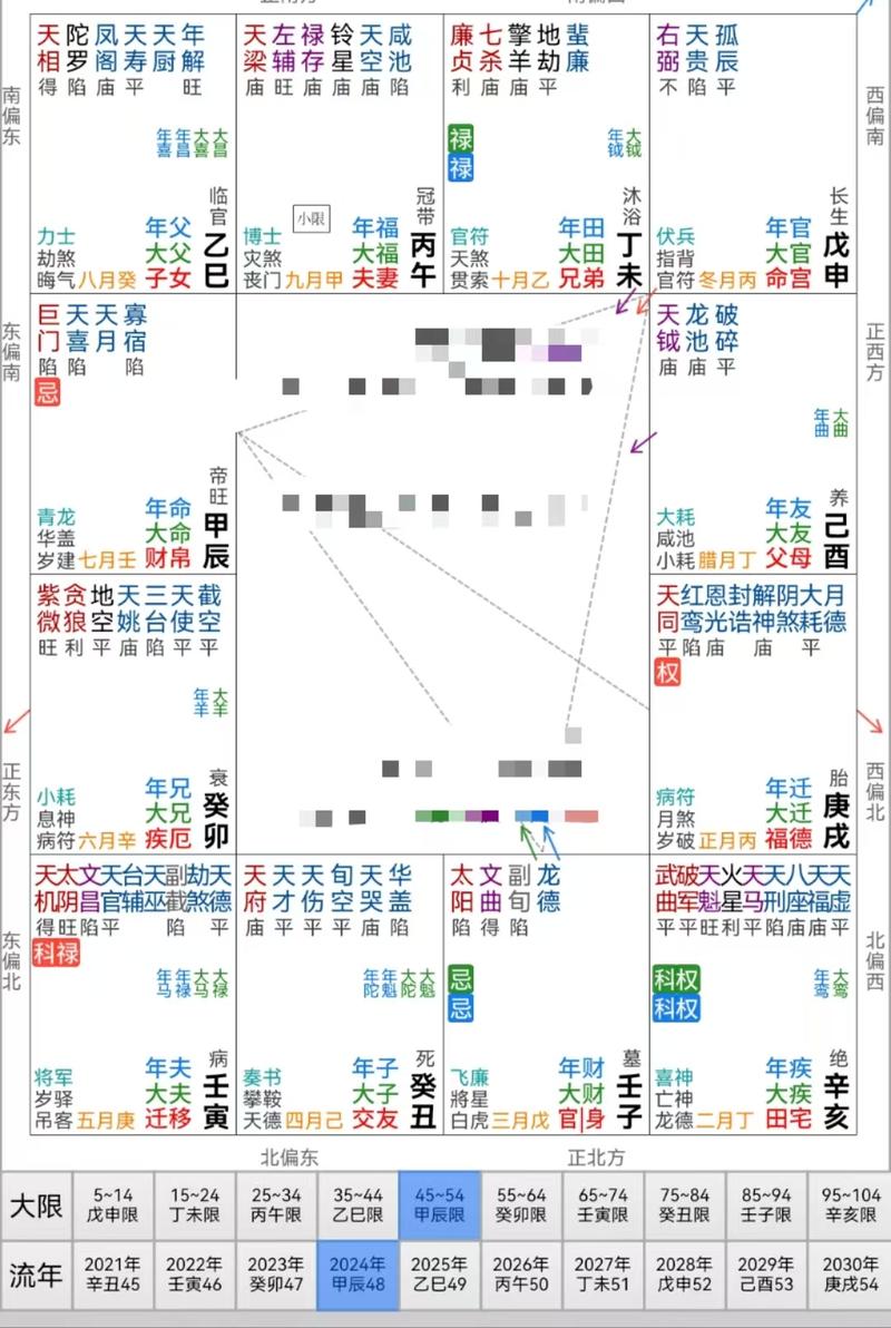 免費紫微斗數命盤