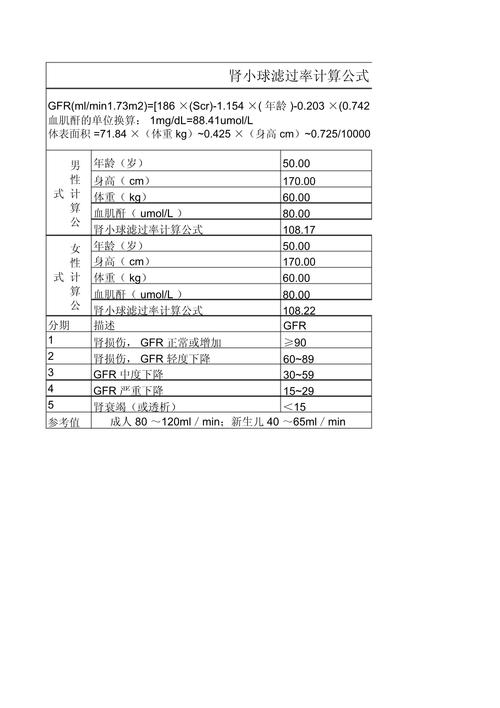 60歲腎絲球過濾率是多少