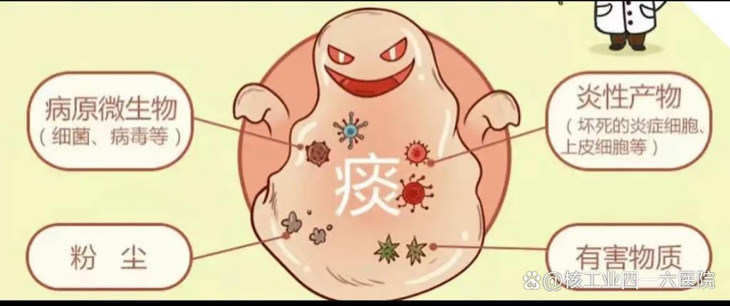 痰可以吞下去嗎