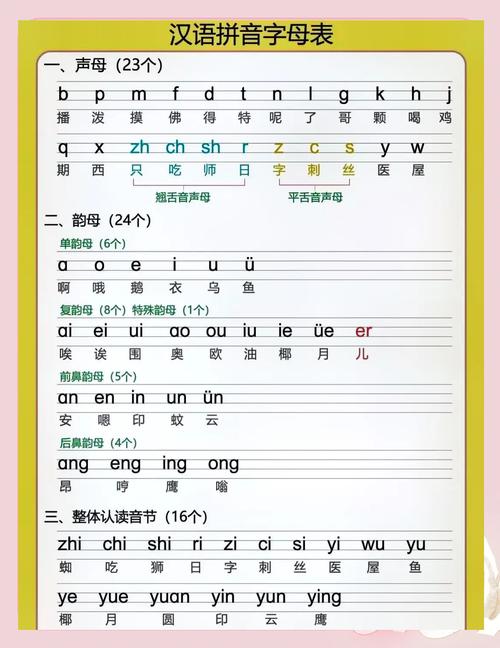 香港學拼音嗎?深度解析香港語文教育與拼音學習的真實面貌 1 香港學拼音嗎