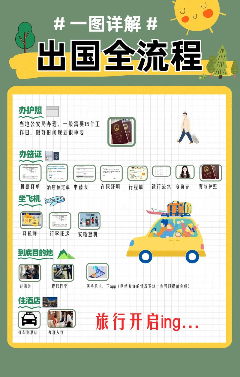 幾歲能自己出國
