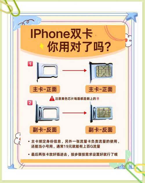 iPhone SIM卡在哪裡