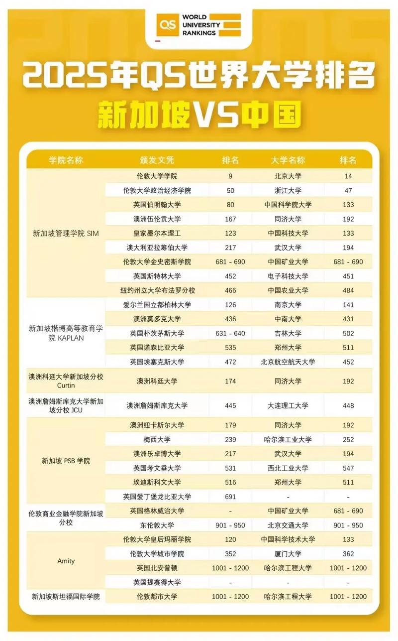 QS排名怎麼排的