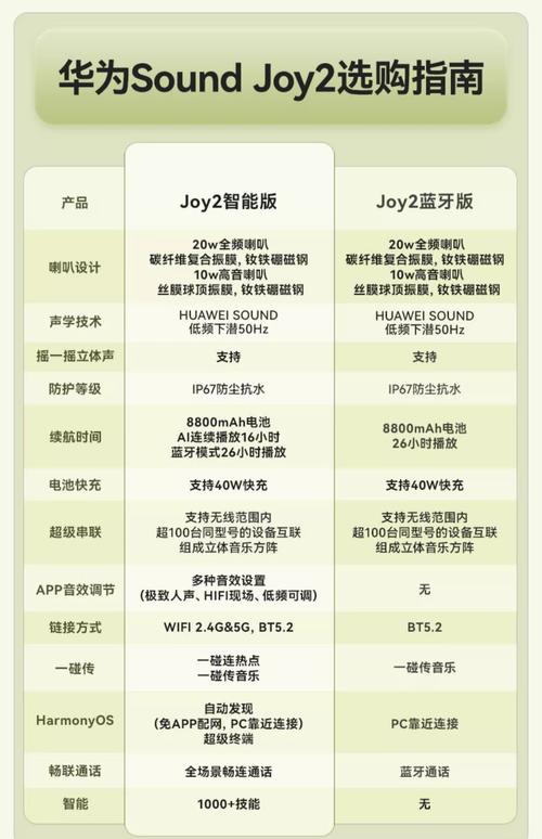 JOYSOUND有導唱嗎