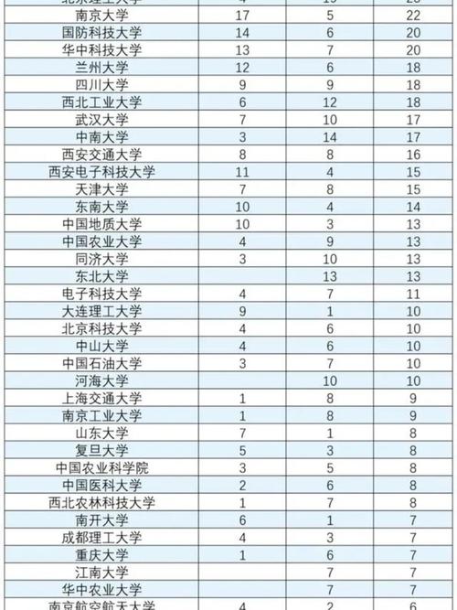 哪個大學人最多?台灣大學生人數現況、選擇眉角與校園體驗深度解析 1 哪個大學人最多