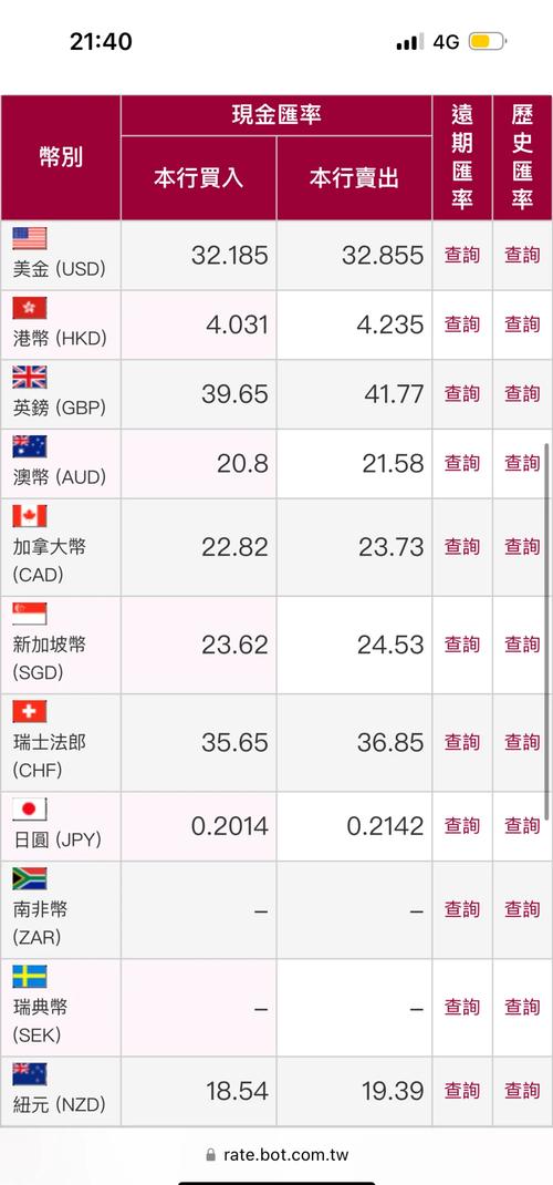 台幣升值有什麼好處