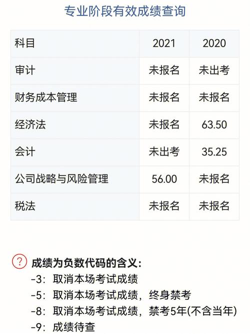 CPE成績多久出來