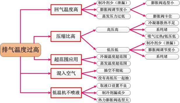 致冷晶片怎麼用