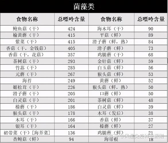 高普林的蔬菜有哪些