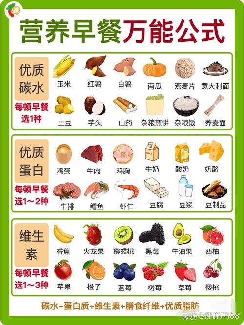 優質碳水有哪些