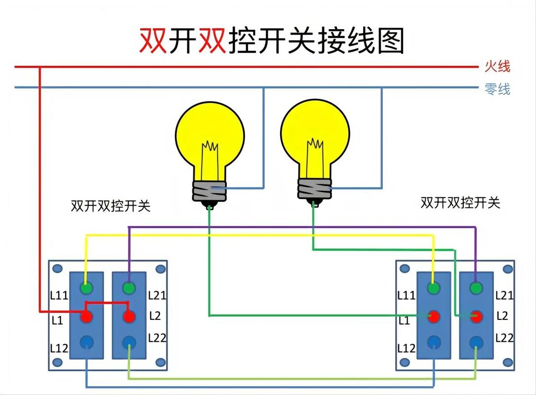 雙聯開關是什麼