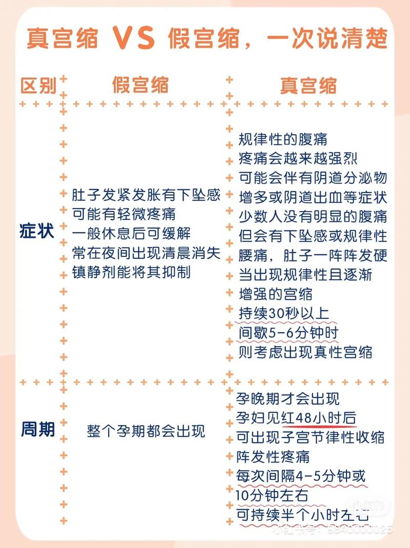 懷孕幾週開始宮縮