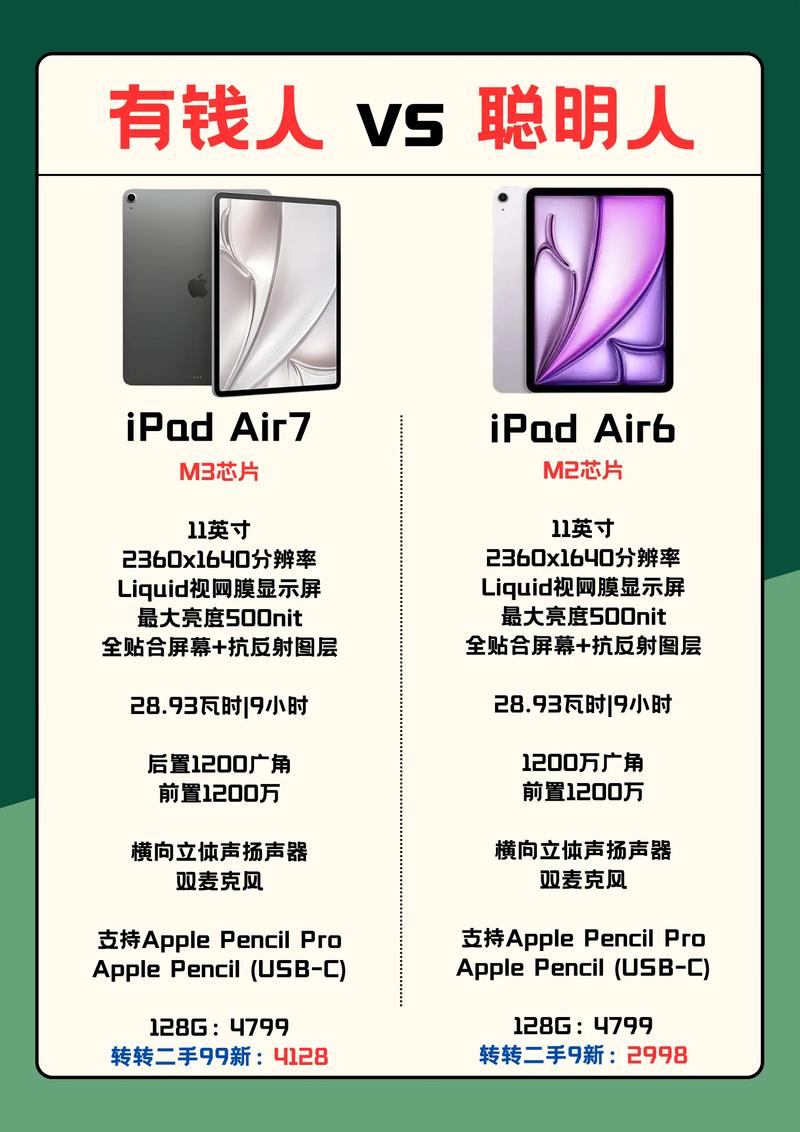 MacBook Pro 和 MacBook Air 哪個好?一次搞懂差異,選對你的夢幻逸品 1 MacBook pro和air哪个好