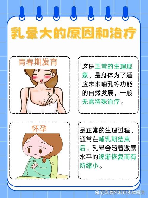 怎樣奶會變大?從生理到保養,全方位解析胸部成長與緊實的秘密 3 怎樣奶會變大