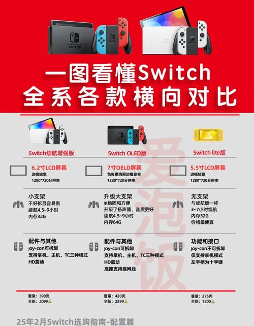 Switch 序號怎麼用?完整教學一篇搞懂,從購買到兌換全解析! 1 switch 序號怎麼用