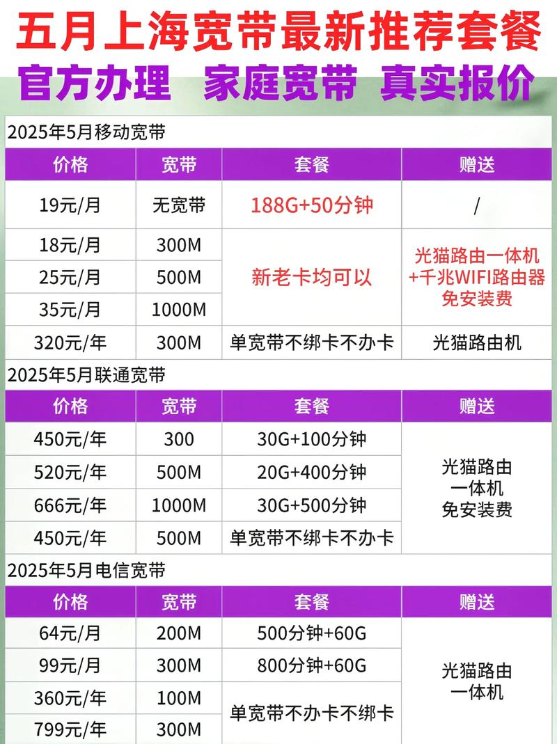 家裡網路多少錢