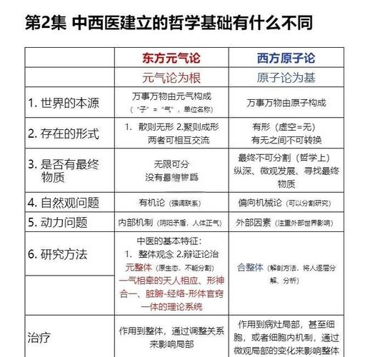 醫生與醫師的差別:深入解析,讓你不再混淆的專業名詞指南 3 醫生和醫師的差別