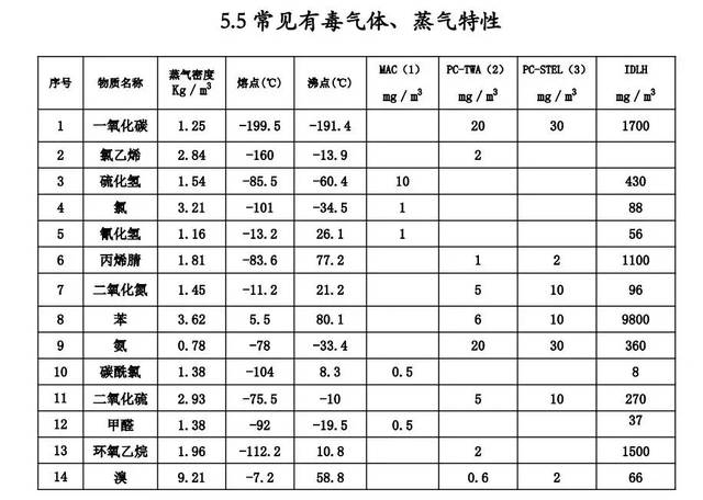 PLA氣體有毒嗎