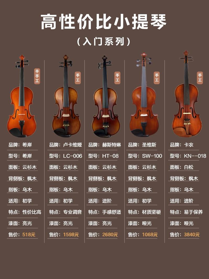 小提琴幾歲學最好?黃金年齡、潛力開發與家長考量全解析 3 小提琴幾歲學最好