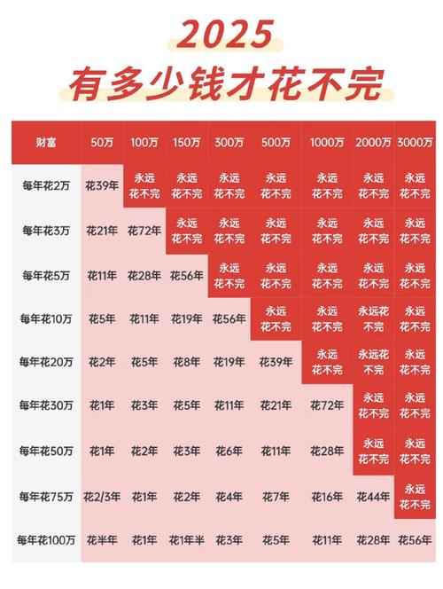 00878殖利率多少