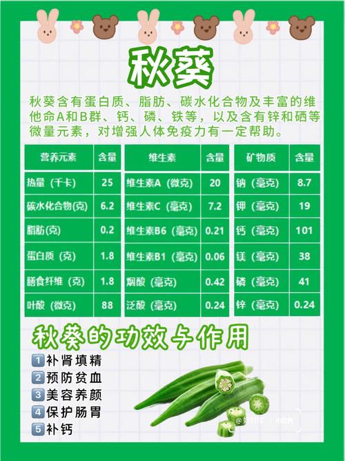 孕婦能吃秋葵嗎?安心享用秋葵的營養與注意事項全解析 1 孕婦能吃秋葵嗎