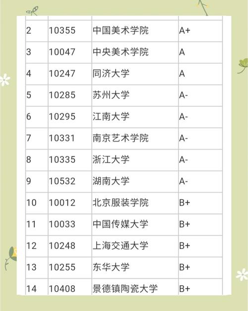 商業設計有哪些大學