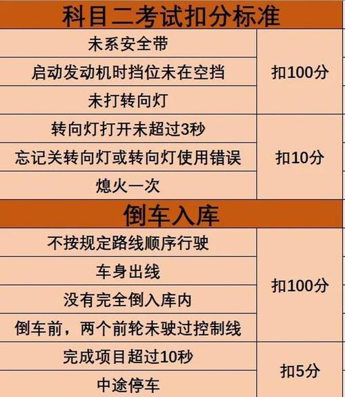 考駕照熄火扣幾分?別讓小失誤影響你的駕考路! 1 考駕照熄火扣幾分