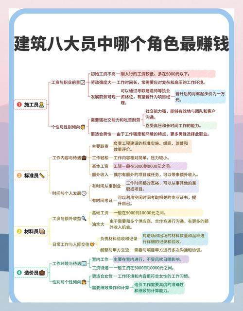 哪個職業最賺錢