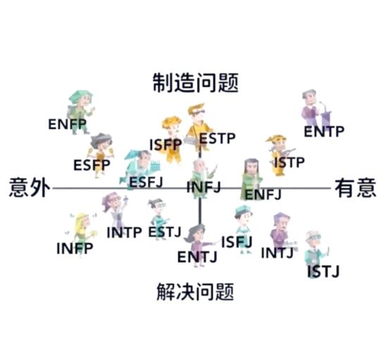 ESFP T跟A差在哪?解析娛樂家Personality的細微差異 1 ESFP t跟a差在哪